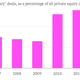 Image for article titled The private equity merry-go-round continues with the $5.5 billion deal for Gates Global